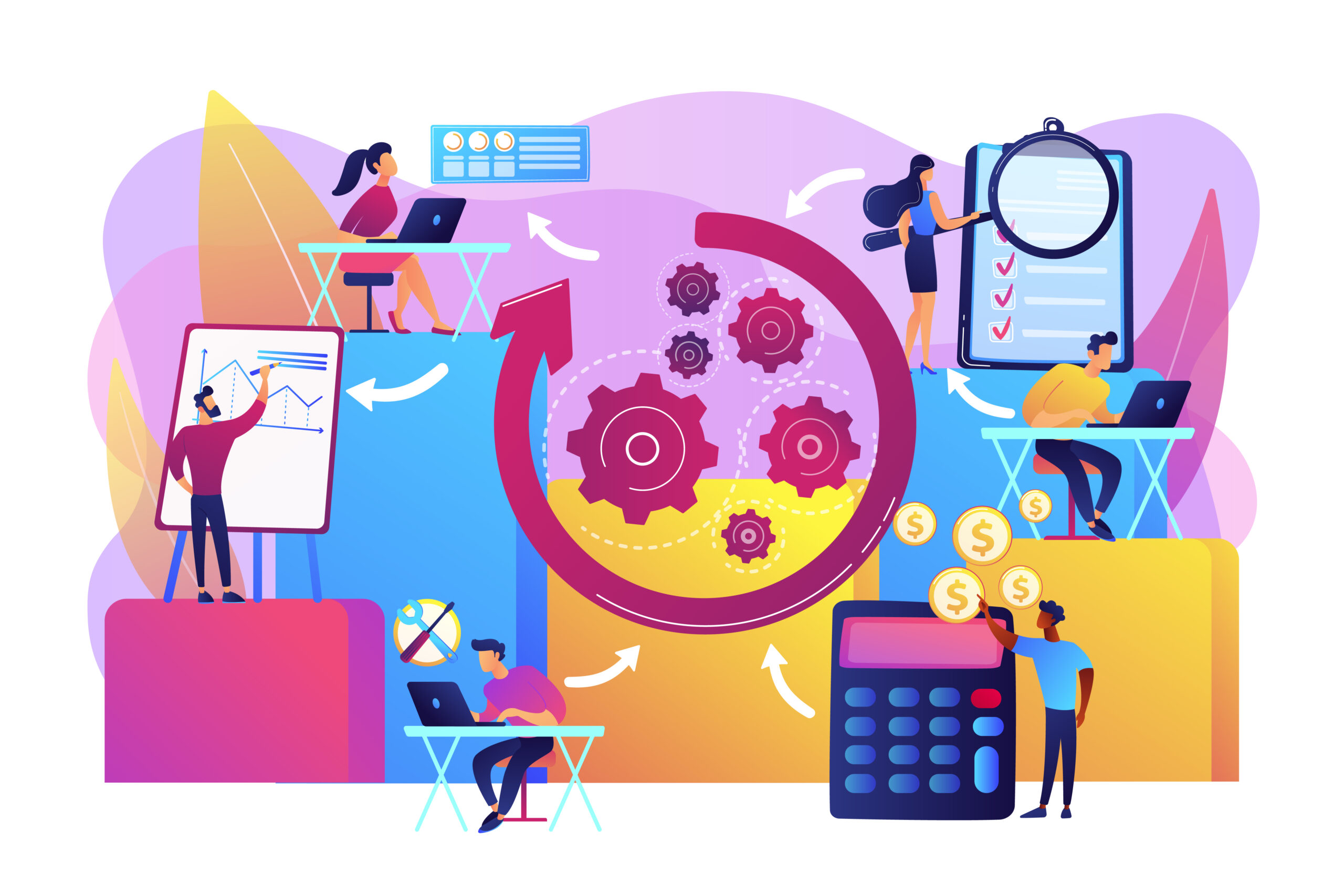 What is a method for managing sales scaled